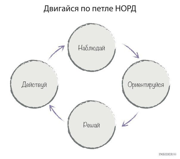 6 правил успешных предпринимателей