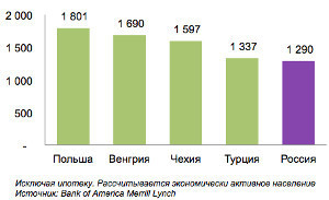 Микрофинансирование в России и в мире. 24065.jpeg