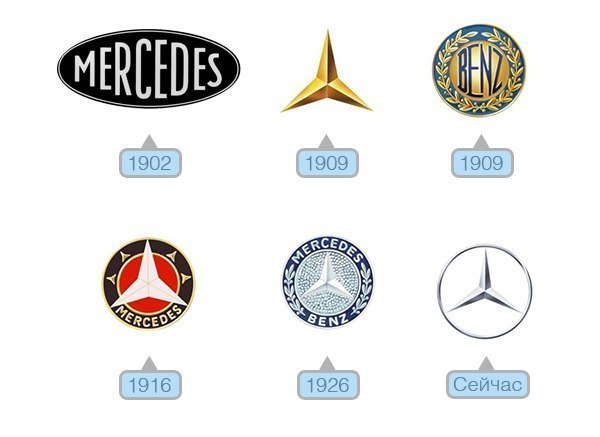 Mercedes: рождение звезды