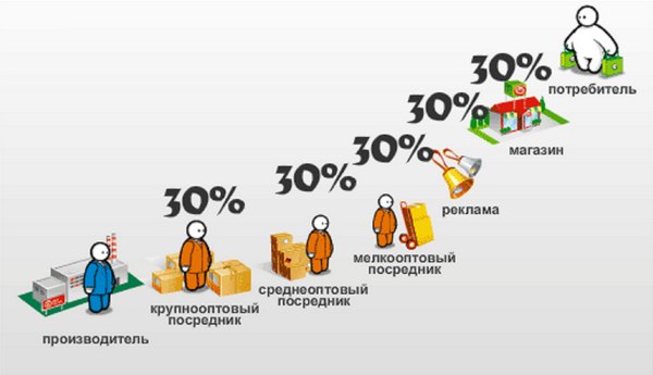 Торговая наценка на одежду Торговая наценка на одежду