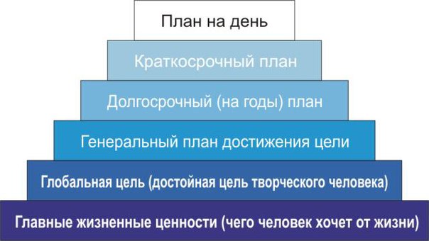 Система управления временем Бенджамина Франклина